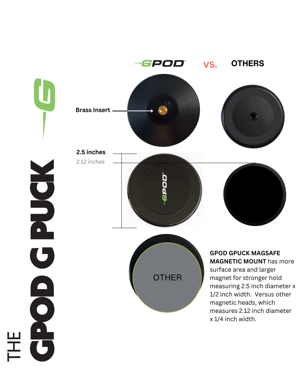 GPUCK w/MagSafe®