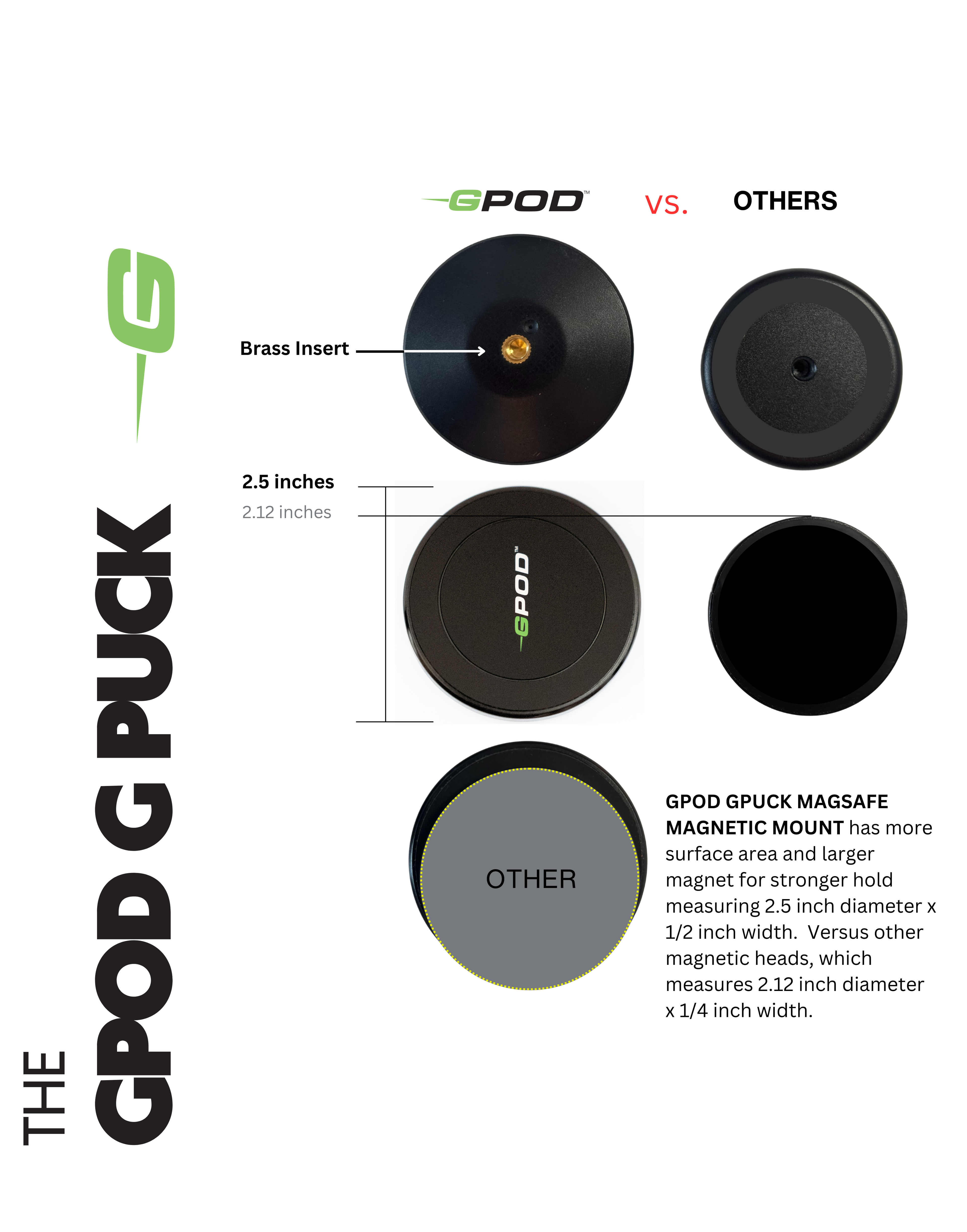 GPUCK w/MagSafe®